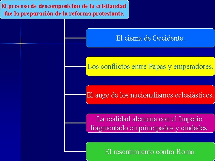 El proceso de descomposición de la cristiandad fue la preparación de la reforma protestante.