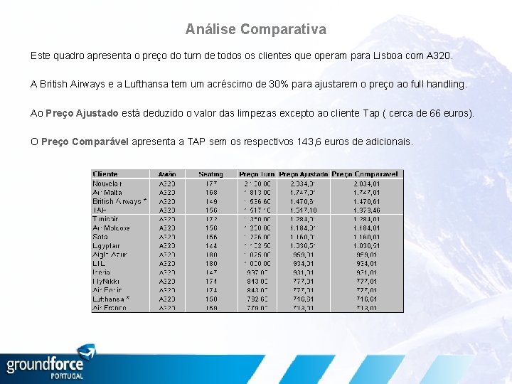 Análise Comparativa Este quadro apresenta o preço do turn de todos os clientes que