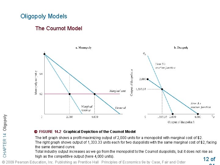 Oligopoly Models CHAPTER 14 Oligopoly The Cournot Model FIGURE 14. 2 Graphical Depiction of