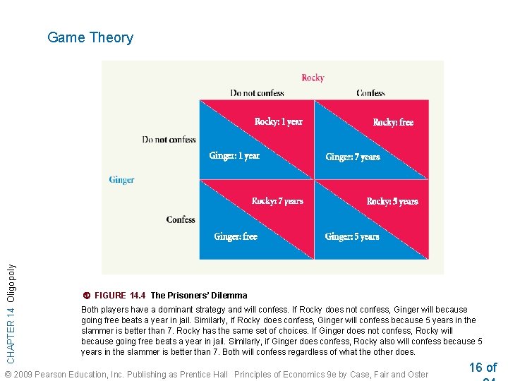 CHAPTER 14 Oligopoly Game Theory FIGURE 14. 4 The Prisoners’ Dilemma Both players have