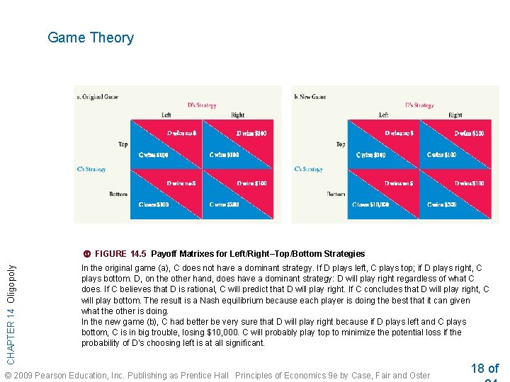 Game Theory CHAPTER 14 Oligopoly FIGURE 14. 5 Payoff Matrixes for Left/Right–Top/Bottom Strategies In