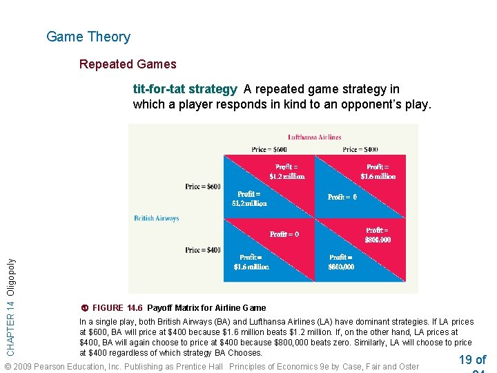 Game Theory Repeated Games CHAPTER 14 Oligopoly tit-for-tat strategy A repeated game strategy in