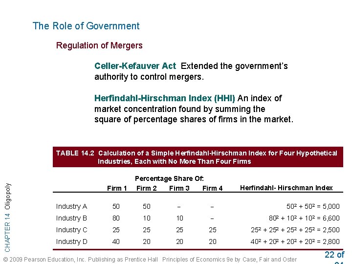 The Role of Government Regulation of Mergers Celler-Kefauver Act Extended the government’s authority to