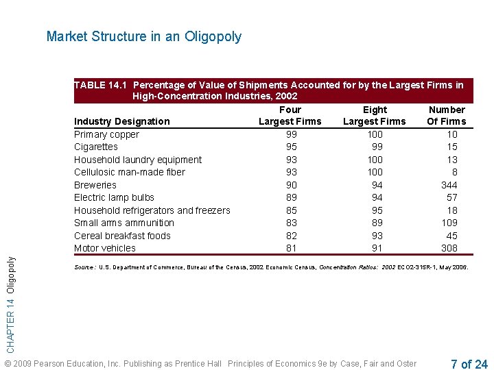 Market Structure in an Oligopoly CHAPTER 14 Oligopoly TABLE 14. 1 Percentage of Value