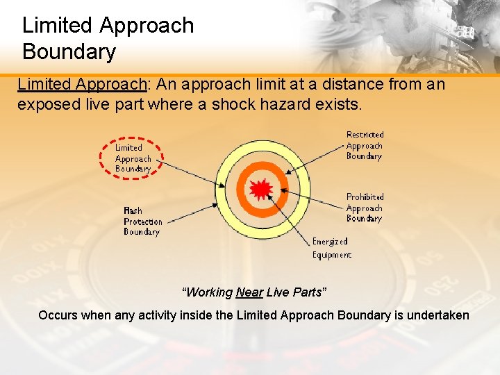 Limited Approach Boundary Limited Approach: An approach limit at a distance from an exposed