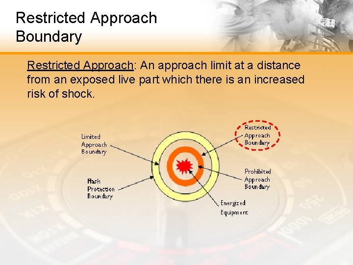 Restricted Approach Boundary Restricted Approach: An approach limit at a distance from an exposed