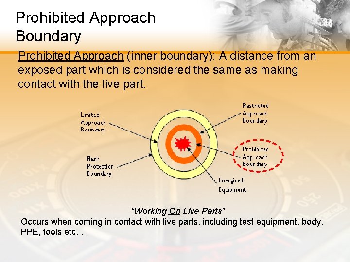 Prohibited Approach Boundary Prohibited Approach (inner boundary): A distance from an exposed part which