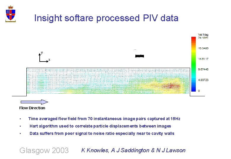 Insight softare processed PIV data y x Flow Direction • Time averaged flow field