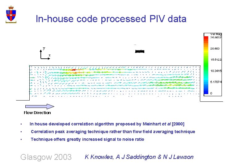 In-house code processed PIV data y x Flow Direction • house In house developed