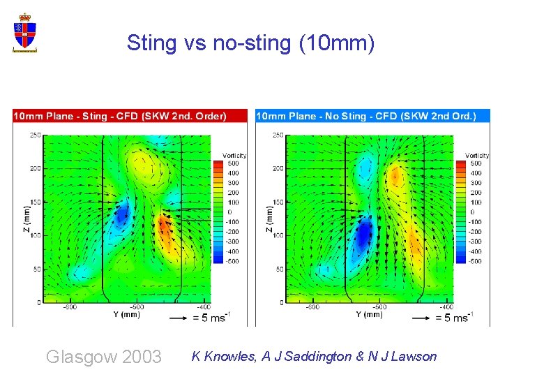Sting vs no-sting (10 mm) Glasgow 2003 K Knowles, A J Saddington & N
