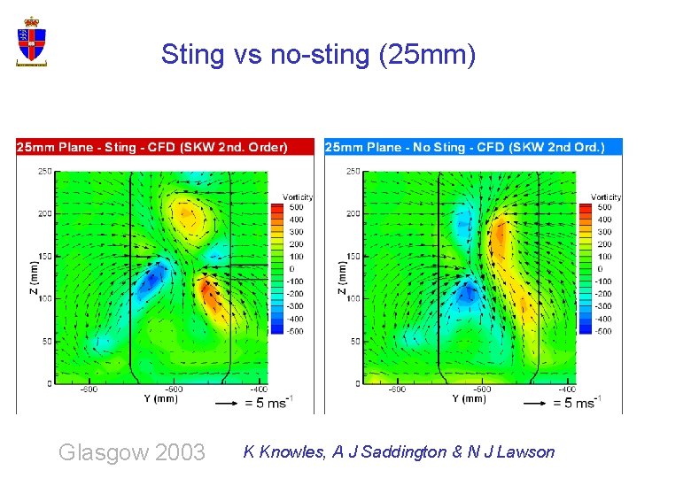 Sting vs no-sting (25 mm) Glasgow 2003 K Knowles, A J Saddington & N