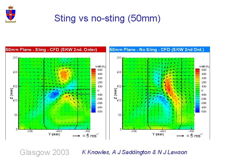 Sting vs no-sting (50 mm) Glasgow 2003 K Knowles, A J Saddington & N