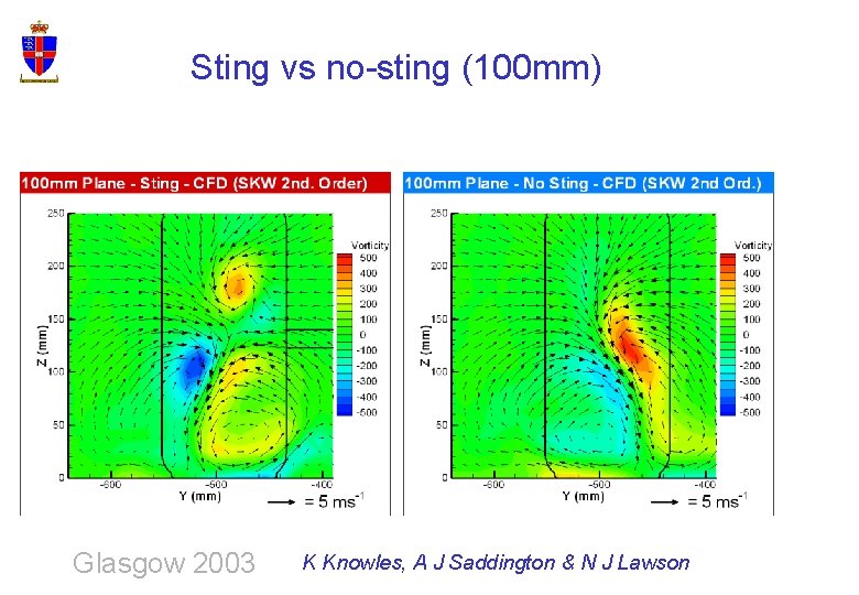Sting vs no-sting (100 mm) Glasgow 2003 K Knowles, A J Saddington & N