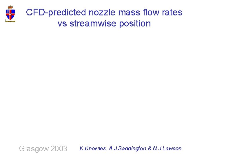 CFD-predicted nozzle mass flow rates vs streamwise position Glasgow 2003 K Knowles, A J