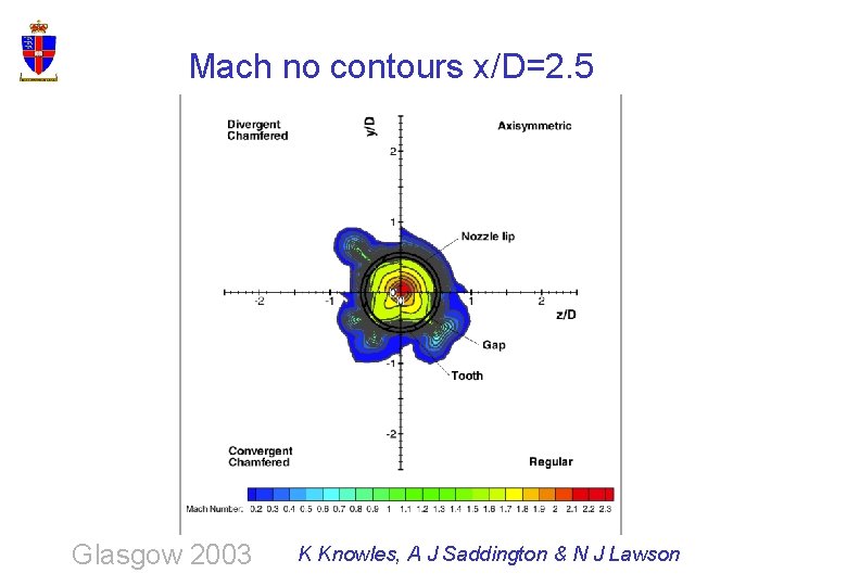 Mach no contours x/D=2. 5 Glasgow 2003 K Knowles, A J Saddington & N