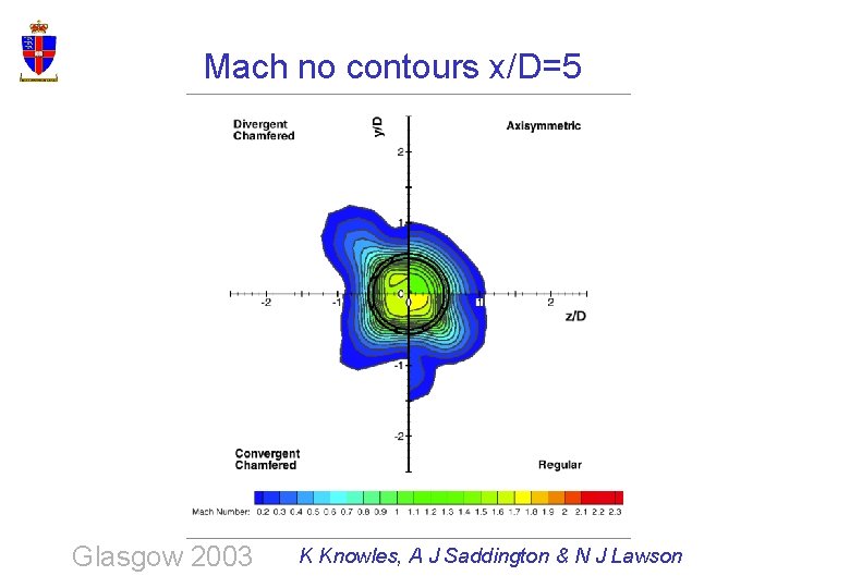Mach no contours x/D=5 Glasgow 2003 K Knowles, A J Saddington & N J