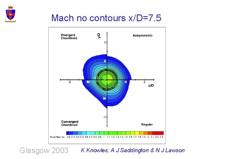 Mach no contours x/D=7. 5 Glasgow 2003 K Knowles, A J Saddington & N