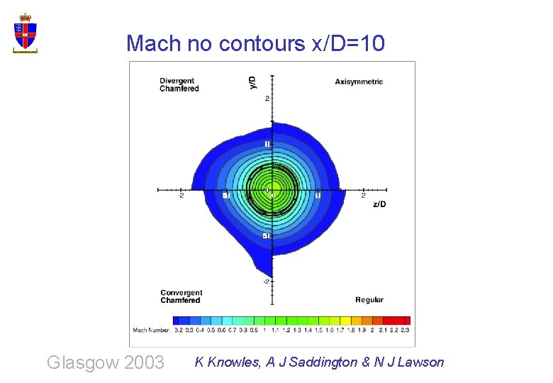 Mach no contours x/D=10 Glasgow 2003 K Knowles, A J Saddington & N J