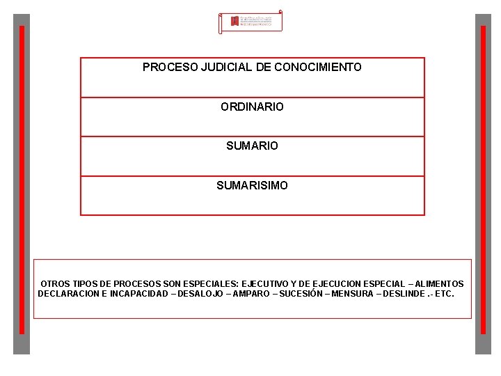 PROCESO JUDICIAL DE CONOCIMIENTO ORDINARIO SUMARISIMO OTROS TIPOS DE PROCESOS SON ESPECIALES: EJECUTIVO Y