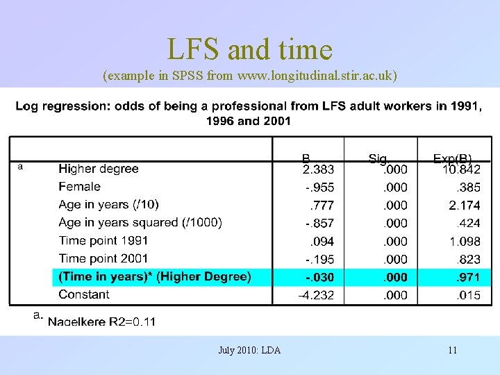 LFS and time (example in SPSS from www. longitudinal. stir. ac. uk) July 2010: