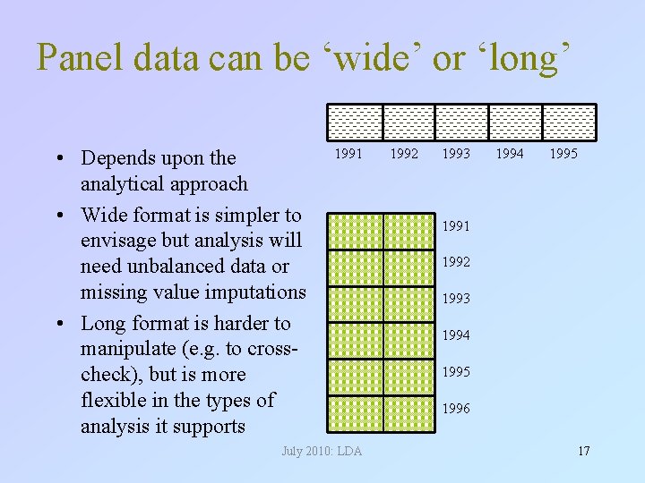 Panel data can be ‘wide’ or ‘long’ • Depends upon the analytical approach •