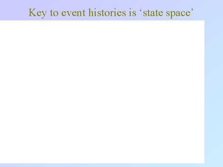 Key to event histories is ‘state space’ July 2010: LDA 22 