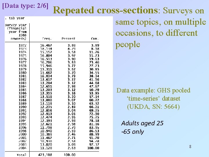 [Data type: 2/6] Repeated cross-sections: Surveys on same topics, on multiple occasions, to different