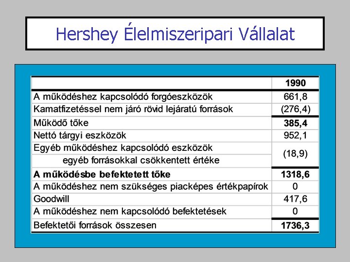 Hershey Élelmiszeripari Vállalat 