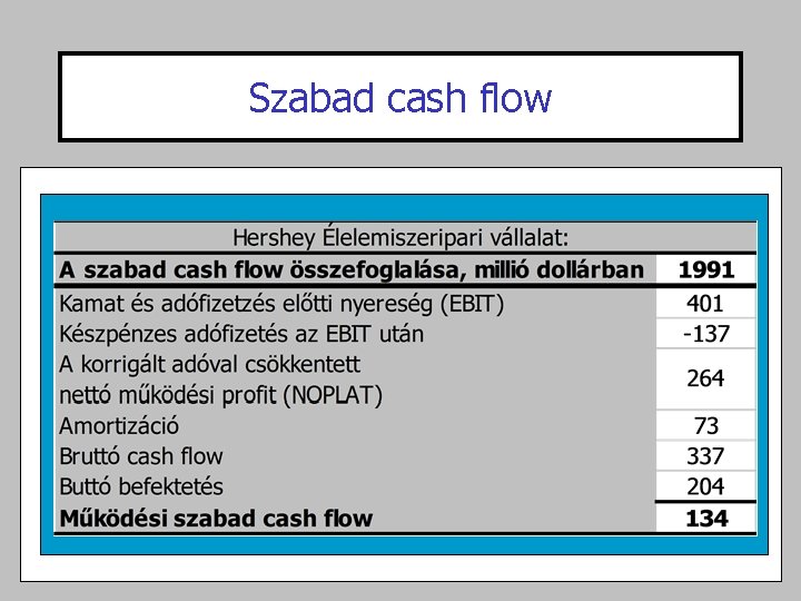 Szabad cash flow 