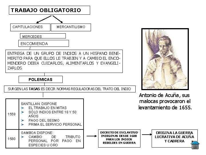 TRABAJO OBLIGATORIO CAPITULACIONES MERCANTILISMO MERCEDES ENCOMIENDA ENTREGA DE UN GRUPO DE INDIOS A UN