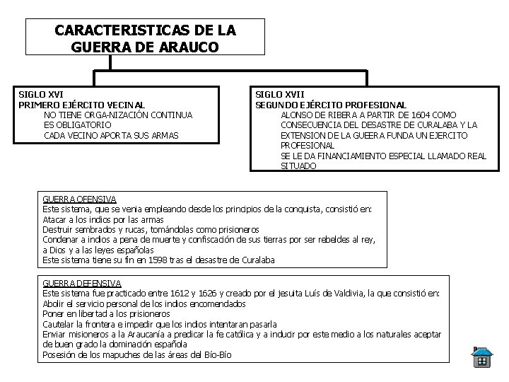 CARACTERISTICAS DE LA GUERRA DE ARAUCO SIGLO XVI PRIMERO EJÉRCITO VECINAL NO TIENE ORGA-NIZACIÓN