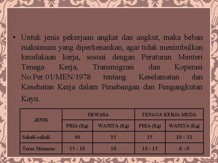  • Untuk jenis pekerjaan angkat dan angkut, maka beban maksimum yang diperkenankan, agar