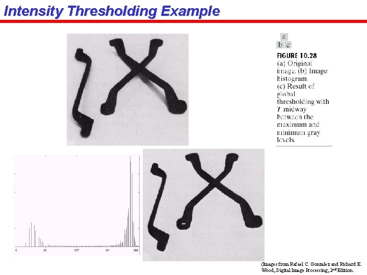 Intensity Thresholding Example (Images from Rafael C. Gonzalez and Richard E. Wood, Digital Image