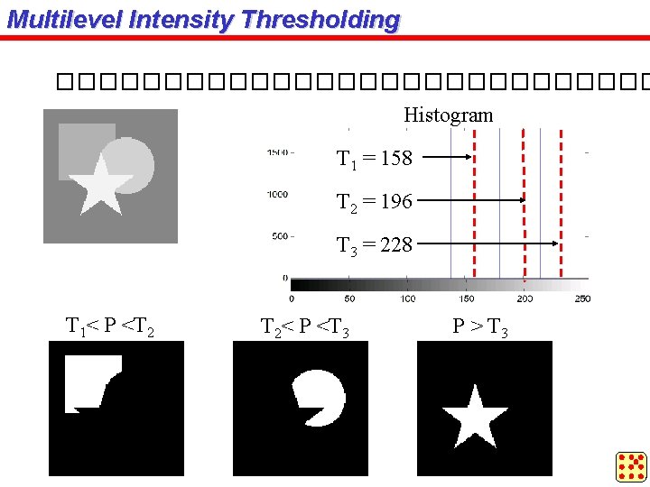 Multilevel Intensity Thresholding �������������� Histogram T 1 = 158 T 2 = 196 T