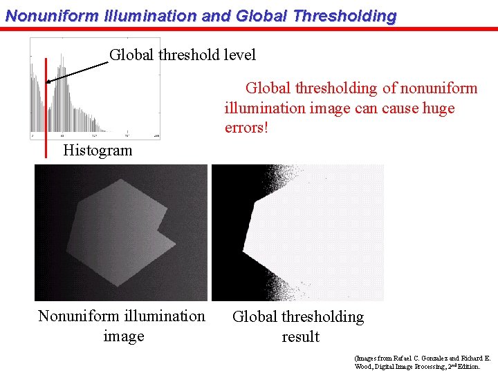 Nonuniform Illumination and Global Thresholding Global threshold level Global thresholding of nonuniform illumination image