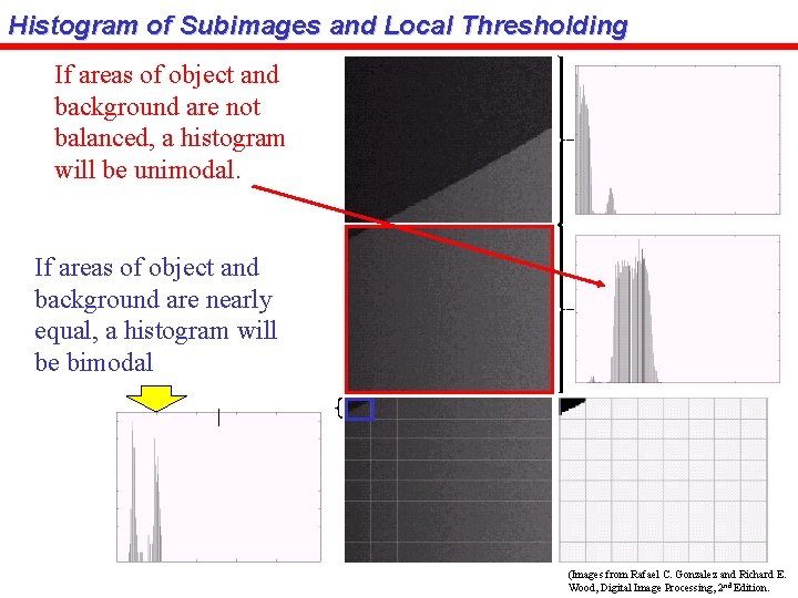 Histogram of Subimages and Local Thresholding If areas of object and background are not
