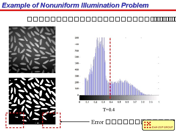 Example of Nonuniform Illumination Problem ������������� T=0. 4 Error ������ ISAN-DSP GROUP 