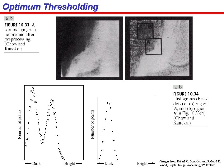 Optimum Thresholding (Images from Rafael C. Gonzalez and Richard E. Wood, Digital Image Processing,