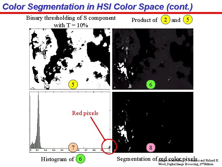 Color Segmentation in HSI Color Space (cont. ) Binary thresholding of S component with