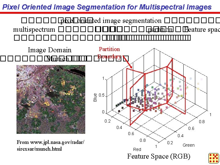 Pixel Oriented Image Segmentation for Multispectral Images ����� pixel oriented image segmentation ���� multispectrum