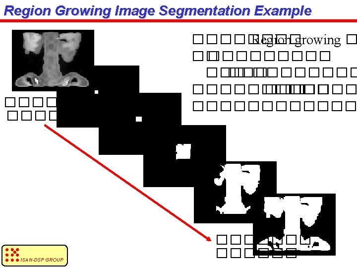 Region Growing Image Segmentation Example �������� ISAN-DSP GROUP ���� Region growing � �� �����