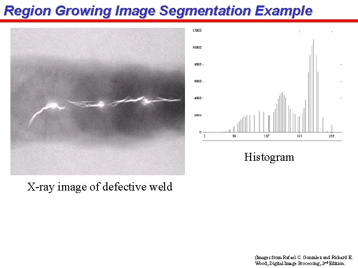 Region Growing Image Segmentation Example Histogram X-ray image of defective weld (Images from Rafael