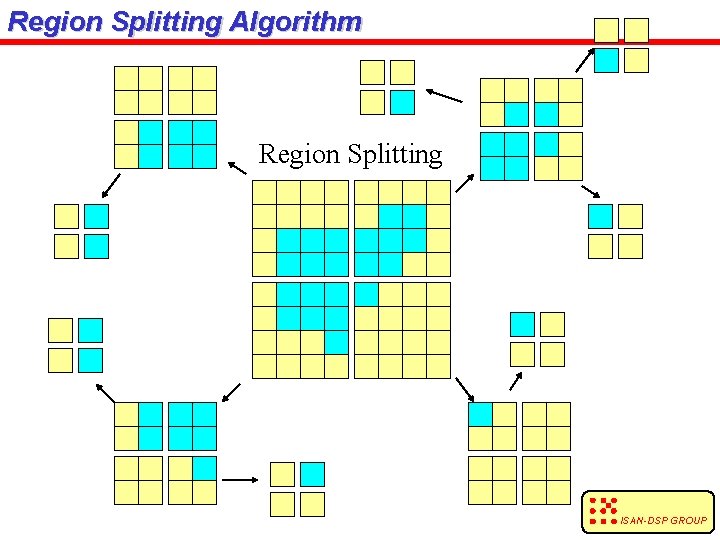 Region Splitting Algorithm Region Splitting ISAN-DSP GROUP 