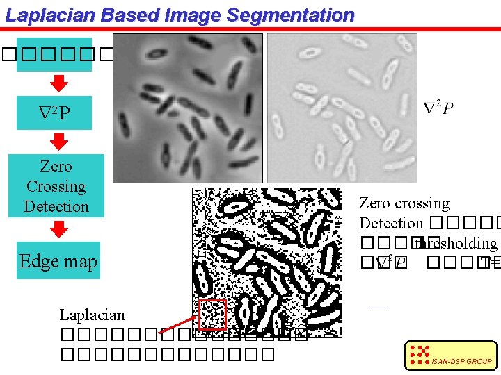 Laplacian Based Image Segmentation ����� Ñ 2 P Zero Crossing Detection Edge map Laplacian