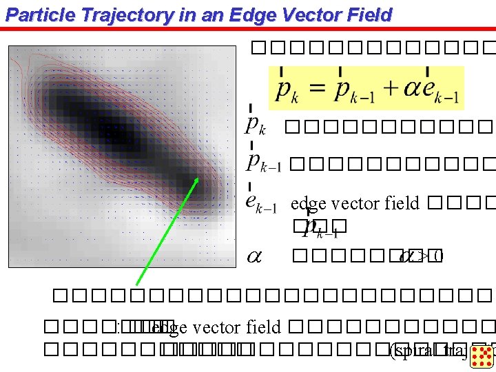 Particle Trajectory in an Edge Vector Field ����������� edge vector field ���� a>0 ������������