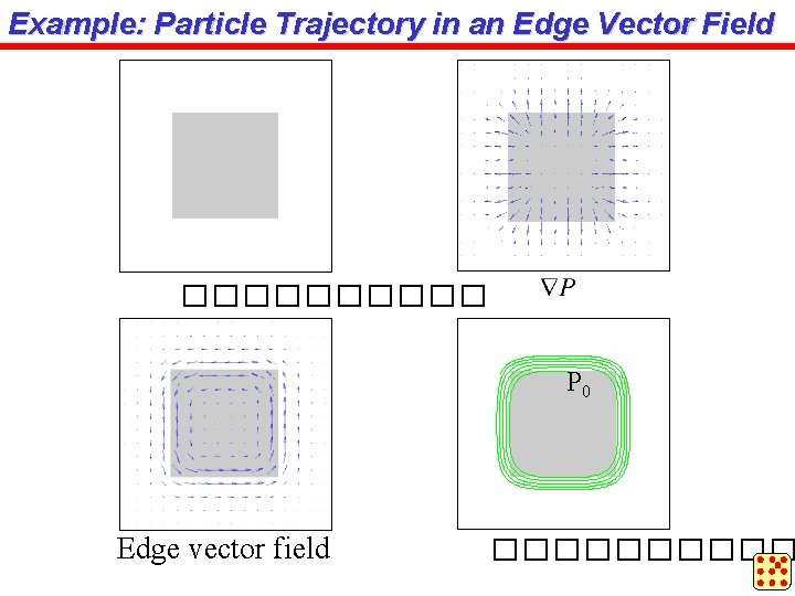 Example: Particle Trajectory in an Edge Vector Field ����� P 0 Edge vector field