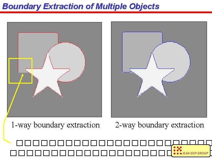 Boundary Extraction of Multiple Objects 1 -way boundary extraction 2 -way boundary extraction �������������������������