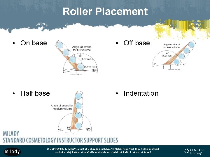 Roller Placement • On base • Off base • Half base • Indentation ©