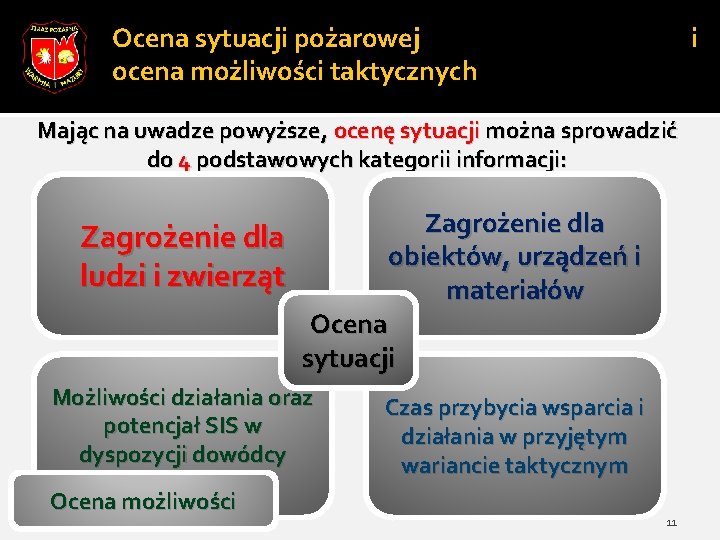 Ocena sytuacji pożarowej ocena możliwości taktycznych i Mając na uwadze powyższe, ocenę sytuacji można