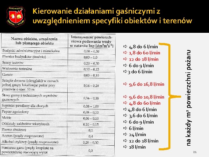 ð 4, 8 do 6 l/min ð 1, 8 do 60 l/min ð 12